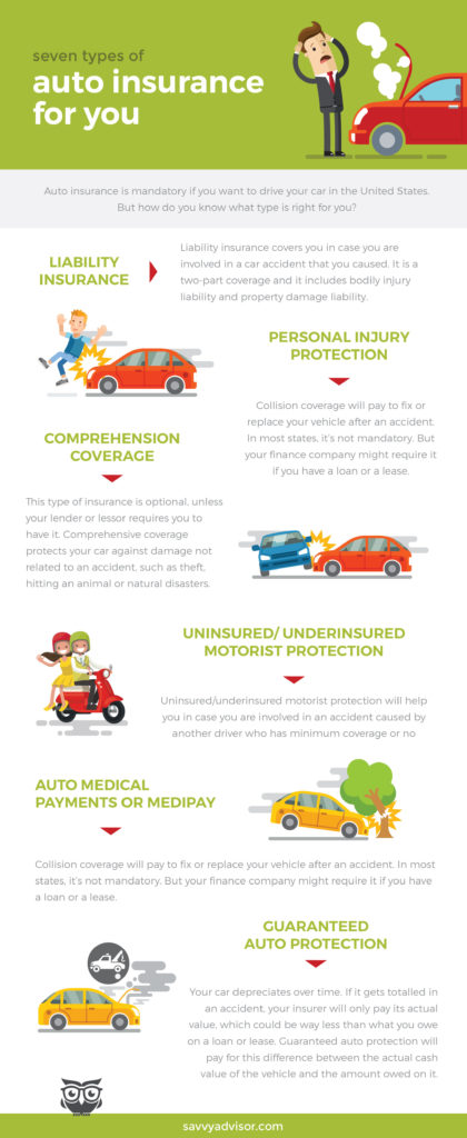 types of auto insurance