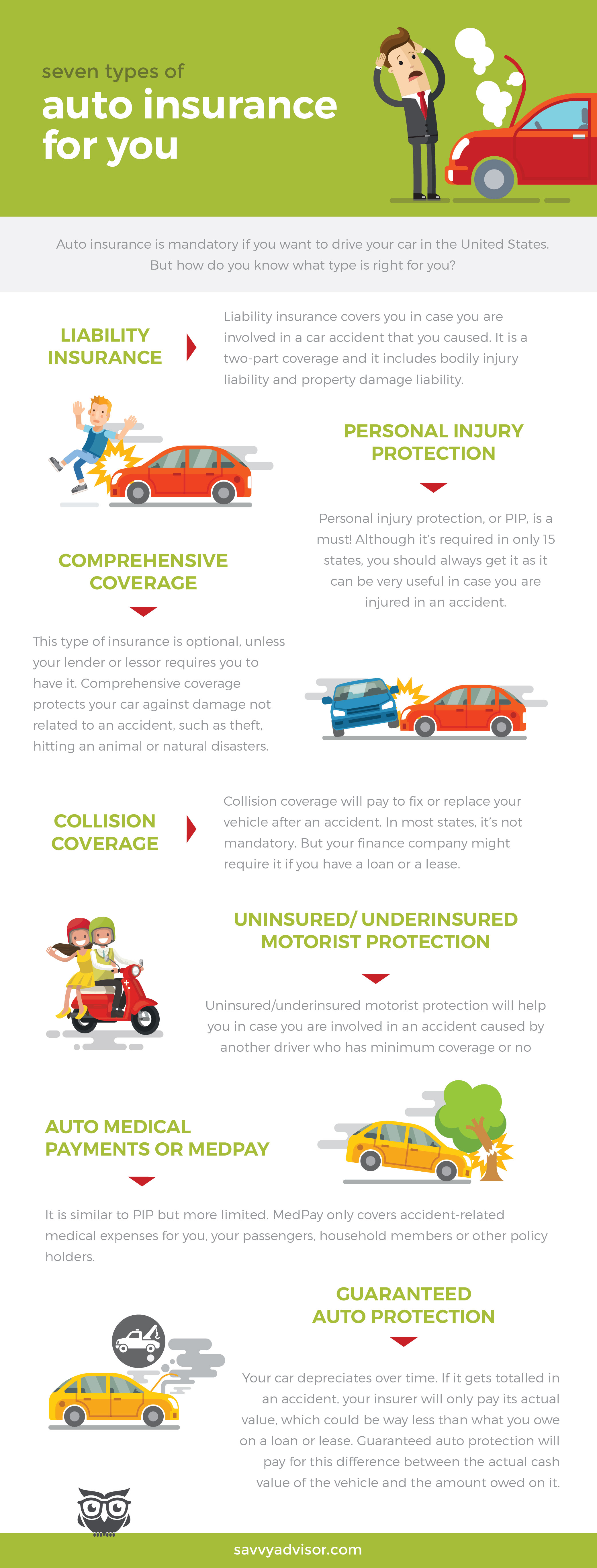 Types Of Auto Insurance Infographic SavvyAdvisor