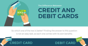 credit cards and debit cards