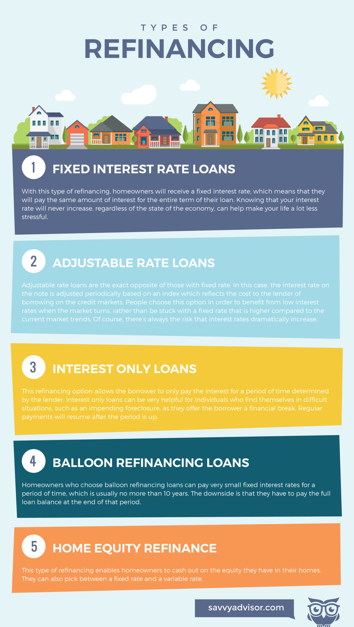 Types of refinancing - Infographic - SavvyAdvisor