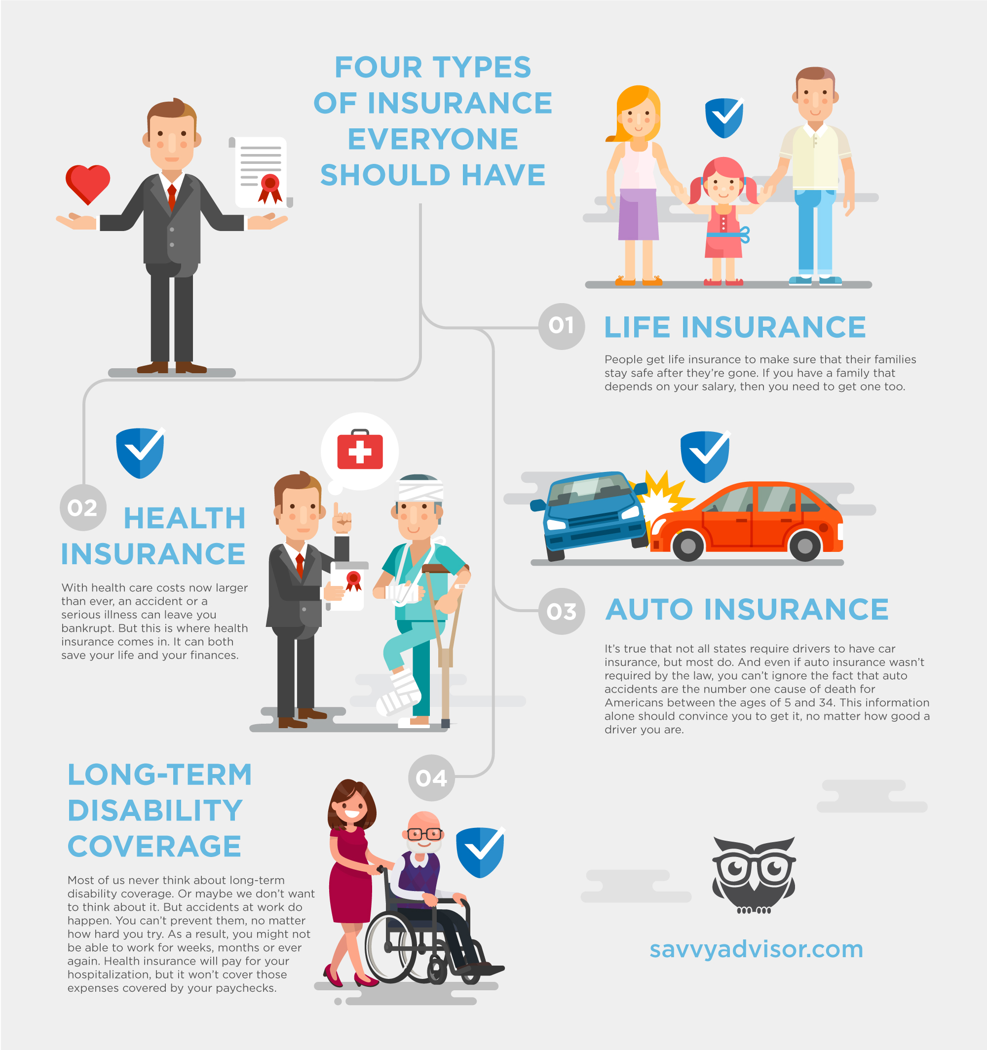 Four Types of Insurance Everybody Needs - Infographic - SavvyAdvisor
